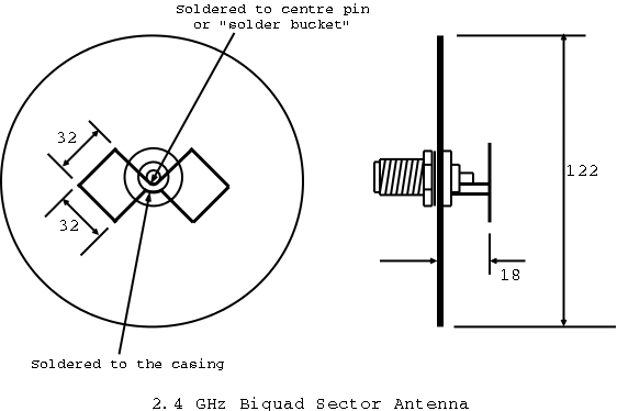 Biquad Sector Antenna 2.4 GHz