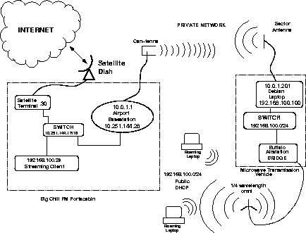 Network diagram for the network.